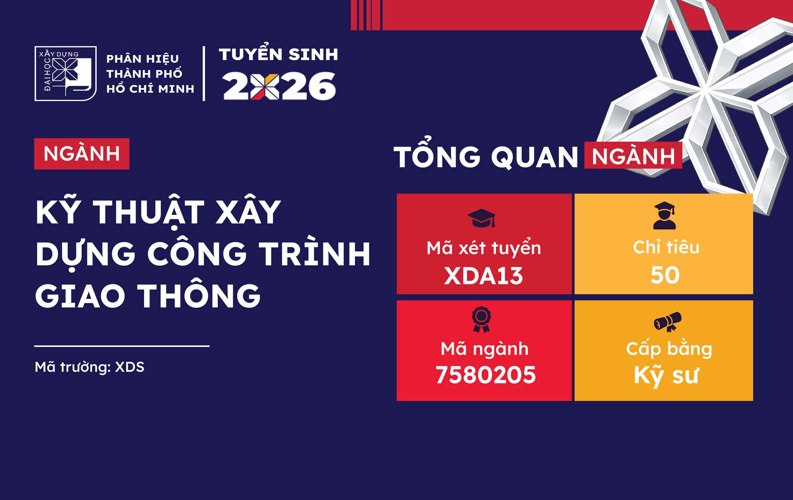 Công nghệ kỹ thuật giao thông 